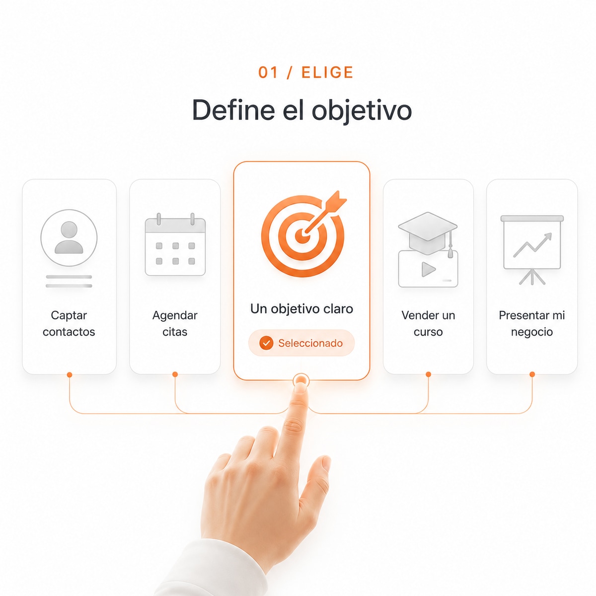 Cinco objetivos posibles y un dedo eligiendo el de un objetivo claro